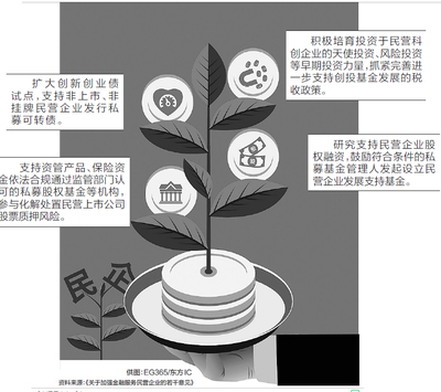 引入活水，完善稅收，優化股權投資 構建經濟高質量發展新格局