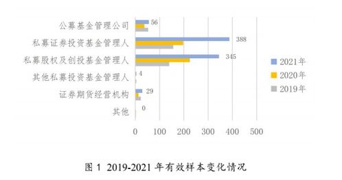 綠色投資實踐成效顯著 公募基金引領(lǐng)行業(yè)轉(zhuǎn)型，PE/VC推動企業(yè)綠色績效提升