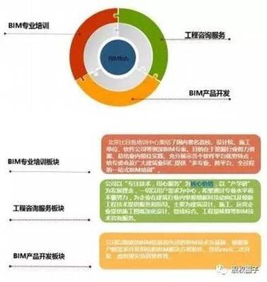 股權(quán)投資新紀(jì)元 1億谷銀基金重磅啟動，BIMER技術(shù)引領(lǐng)創(chuàng)新未來