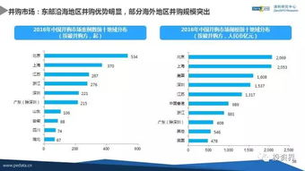 2016年中國股權投資數據首度揭曉 VC/PE手持超2萬億人民幣待投，機遇與挑戰并存